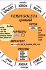 Verbusoleta Spaniola