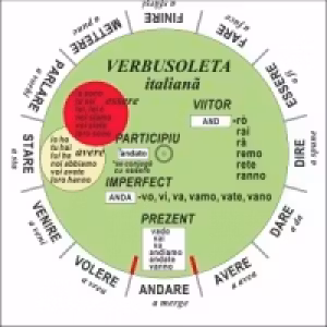 Verbusoleta Italiana