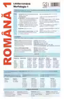 Planșă Română 1. Limba română: Morfologia 1