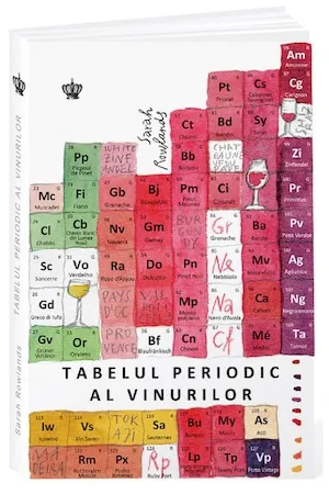 Tabelul periodic al vinurilor