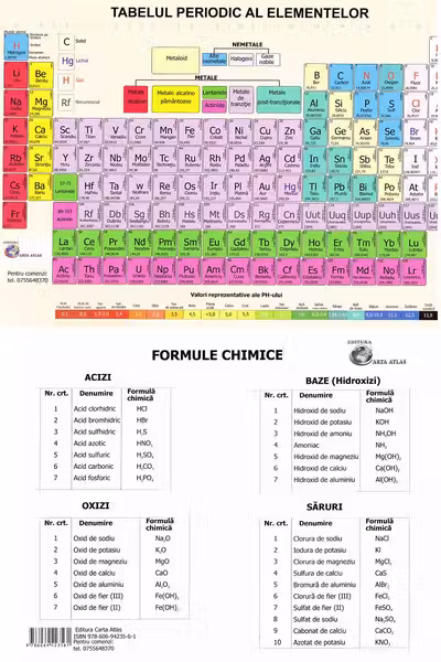 Tabelul Periodic al elementelor