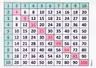 Matematica. Tabla înmulțirii de la 1 la 10 cu planșe