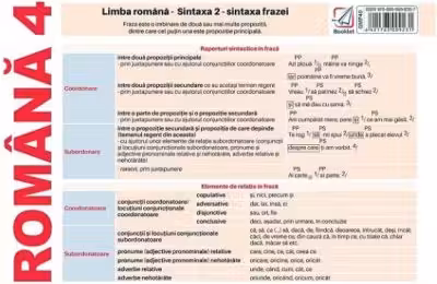 Plansa Romana 4. Limba romana. Sintaxa 2 - sintaxa frazei