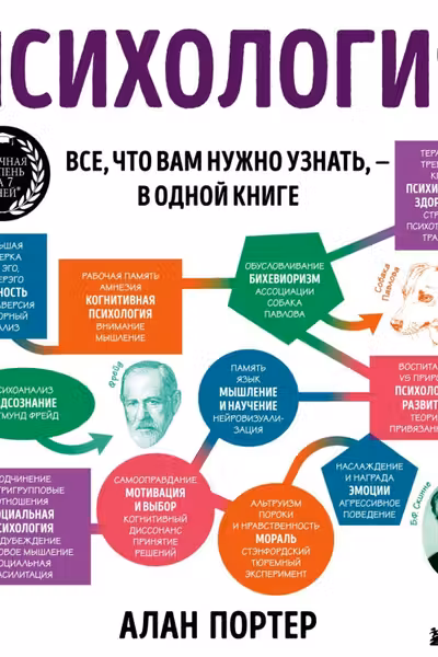 Психология. Все что вам нужно знать