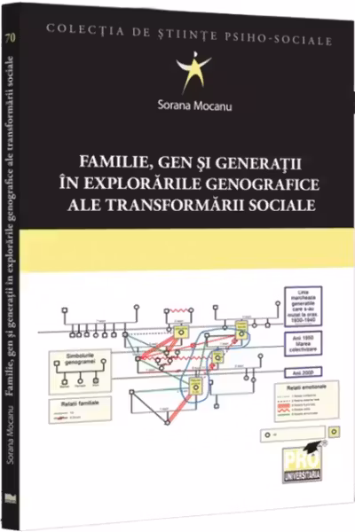 Familie, gen si generatii in explorarile genografice ale transformarii sociale