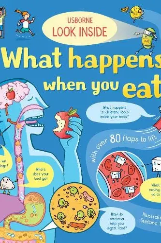 Look Inside What Happens When You Eat?