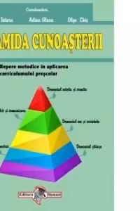 Piramida Cunoasterii - Repere metodice in aplicarea curriculumului prescolar
