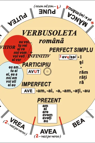 Verbusoleta romana