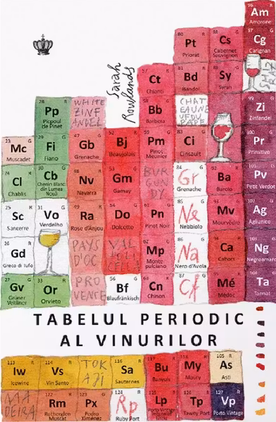 Tabelul periodic al vinurilor