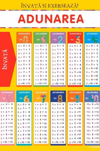 INVATA SI EXERSEAZA! ADUNAREA + EXERCITII (planse educationale)