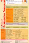 Planșa Grammaire Française 1
