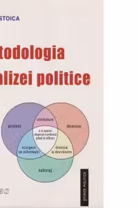 Metodologia analizei politice
