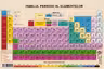 Tabelul Periodic al elementelor