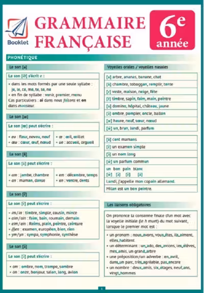 Pliant Grammaire Francaise 6e annee