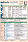 Planșa Français facile 1: Le nom, les articles, l'adjectif qualificatif, les demonstratifs, les possessifs, les indefinis