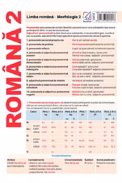 Planșa Română 2. Limba română: Morfologia 2