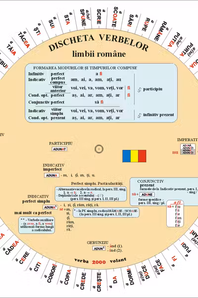 Discheta verbelor. Limba română. Modele de conjugare