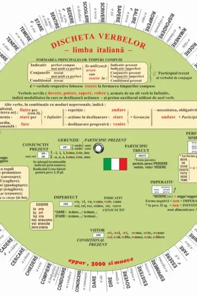 Limba italiană. Discheta verbelor