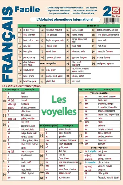 Planșa Français facile 2: L'Alphabet phonétique international