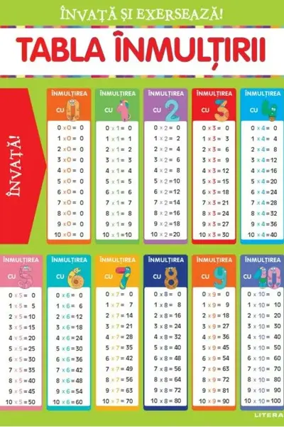 INVATA SI EXERSEAZA! TABLA INMULTIRII + EXERCITII (planse educationale)
