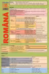 Planșa Limba română - Clasa 7