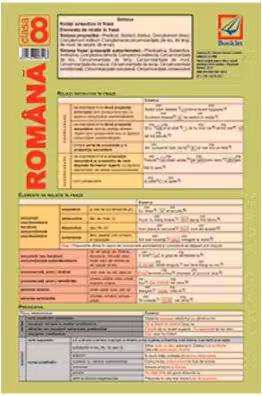 Plansa Limba romana clasa 8