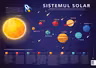 Plansa sistemul solar. Planetele sistemului solar