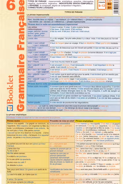 Planșa Grammaire Française 6