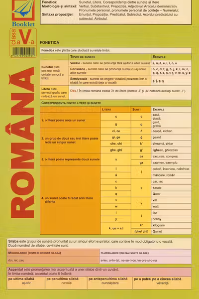 Planșa Limba română - Clasa 5