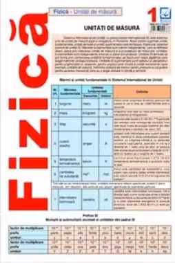 Plansa. Fizica 1. Unitati de masura