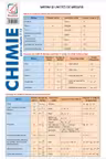 Pliant de chimie pentru clasele 7-12