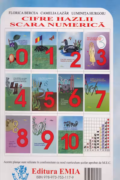 Cifre hazlii. Scara numerică