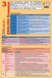 Planșa English Grammar 3