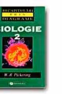 Biologie 2. Recapitulari prin diagrame