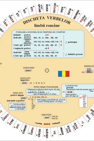 Discheta verbelor. Limba română. Modele de conjugare