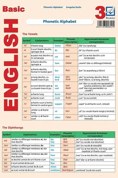 Planșa Basic English 3: Phonetic Alphabet, Irregular Verbs