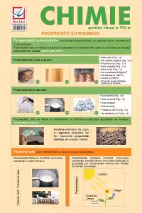 Pliant de chimie pentru clasa a 7-a