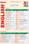 Planșa Basic English 3: Phonetic Alphabet, Irregular Verbs