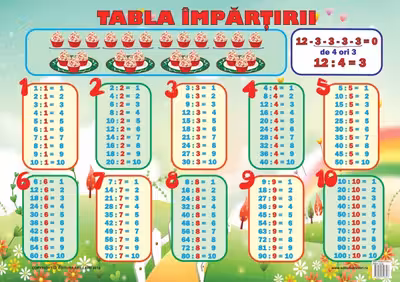 Planșă: Tabla împărțirii
