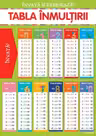 INVATA SI EXERSEAZA! TABLA INMULTIRII + EXERCITII (planse educationale)