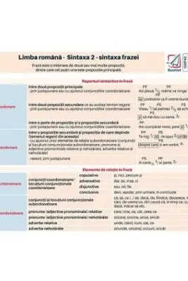 Plansa Romana 4. Limba romana. Sintaxa 2 - sintaxa frazei