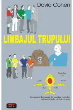 Limbajul trupului
