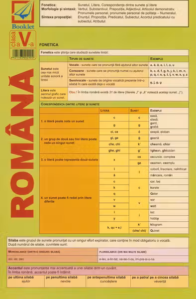 Planșa Limba română - Clasa 5