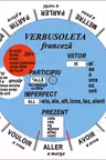 Verbusoleta Franceza