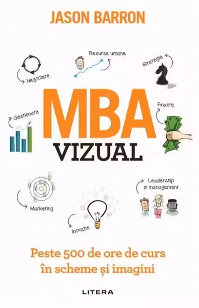 MBA vizual