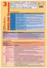Planșa English Grammar 3