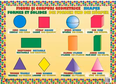 Planșă: Figuri și corpuri geometrice