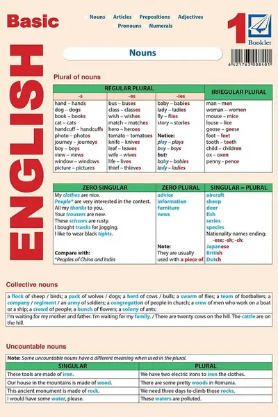 Planșa Basic English 1: Nouns, articles, prepositions, adjectives, pronouns, numerals