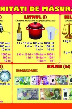 Planșă: Unități de măsură