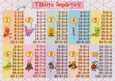 Placa didactica «Tablita impartiirii»